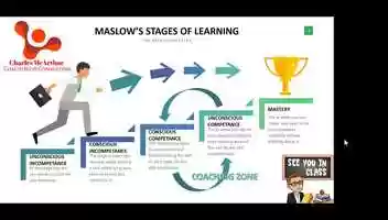 Free download Maslows Stages of Learning video and edit with RedcoolMedia movie maker MovieStudio video editor online and AudioStudio audio editor onlin