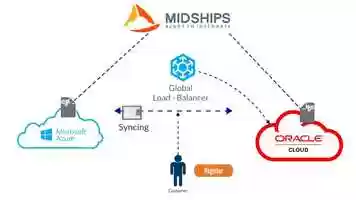 Free download Midship ForgeRock Animation - 1080p video and edit with RedcoolMedia movie maker MovieStudio video editor online and AudioStudio audio editor onlin