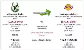 Free download Milwaukee Bucks vs Los Angeles Lakers Preview  Prediction 3-6-20 - Free NBA Picks video and edit with RedcoolMedia movie maker MovieStudio video editor online and AudioStudio audio editor onlin