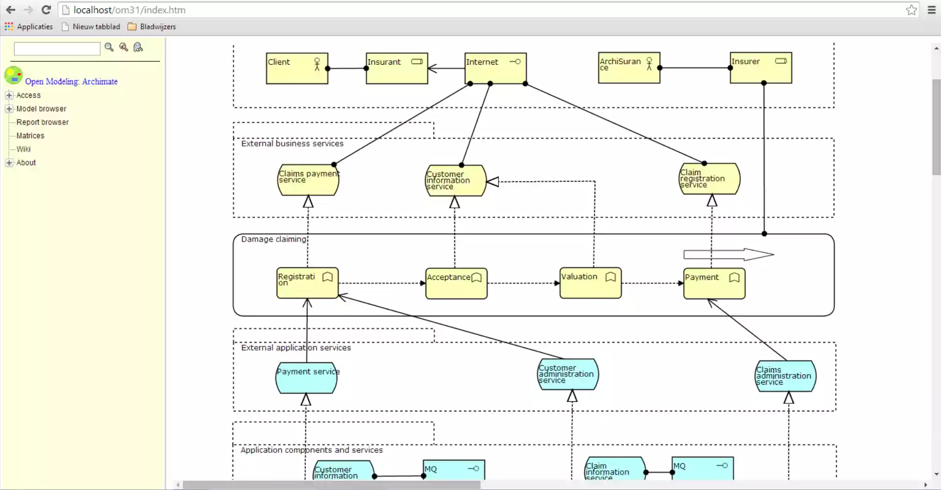 Modeling software including Archimate