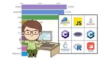 Free download Most Popular Programming Languages 1965 - 2020 video and edit with RedcoolMedia movie maker MovieStudio video editor online and AudioStudio audio editor onlin