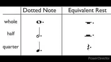 Free download Music Theory - Dotted Note and Rest Values video and edit with RedcoolMedia movie maker MovieStudio video editor online and AudioStudio audio editor onlin