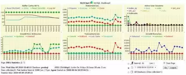 Download web tool or web app My2ch