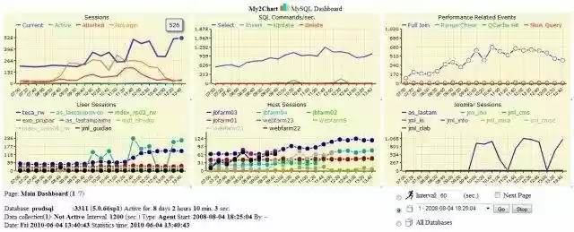 Download web tool or web app My2ch
