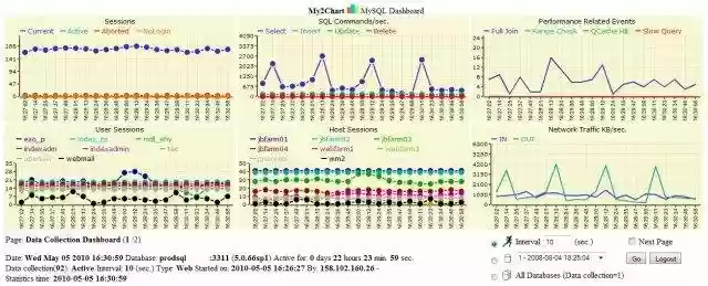 Download web tool or web app My2ch