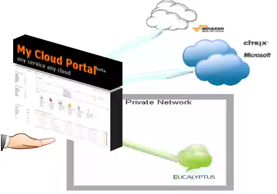 Download web tool or web app mycloudportal.in Download web tool or web app mycloudportal.in
