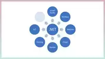 Free download .NET in Hindi With Fun || Ronak Sankhala YouTube Channel Intro video and edit with RedcoolMedia movie maker MovieStudio video editor online and AudioStudio audio editor onlin