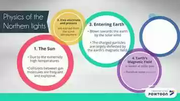 Free download Northern Lights Moseley Prize - Phelps Tin AMM video and edit with RedcoolMedia movie maker MovieStudio video editor online and AudioStudio audio editor onlin