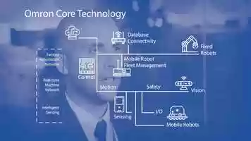 Free download Omron Corporate Promo video and edit with RedcoolMedia movie maker MovieStudio video editor online and AudioStudio audio editor onlin