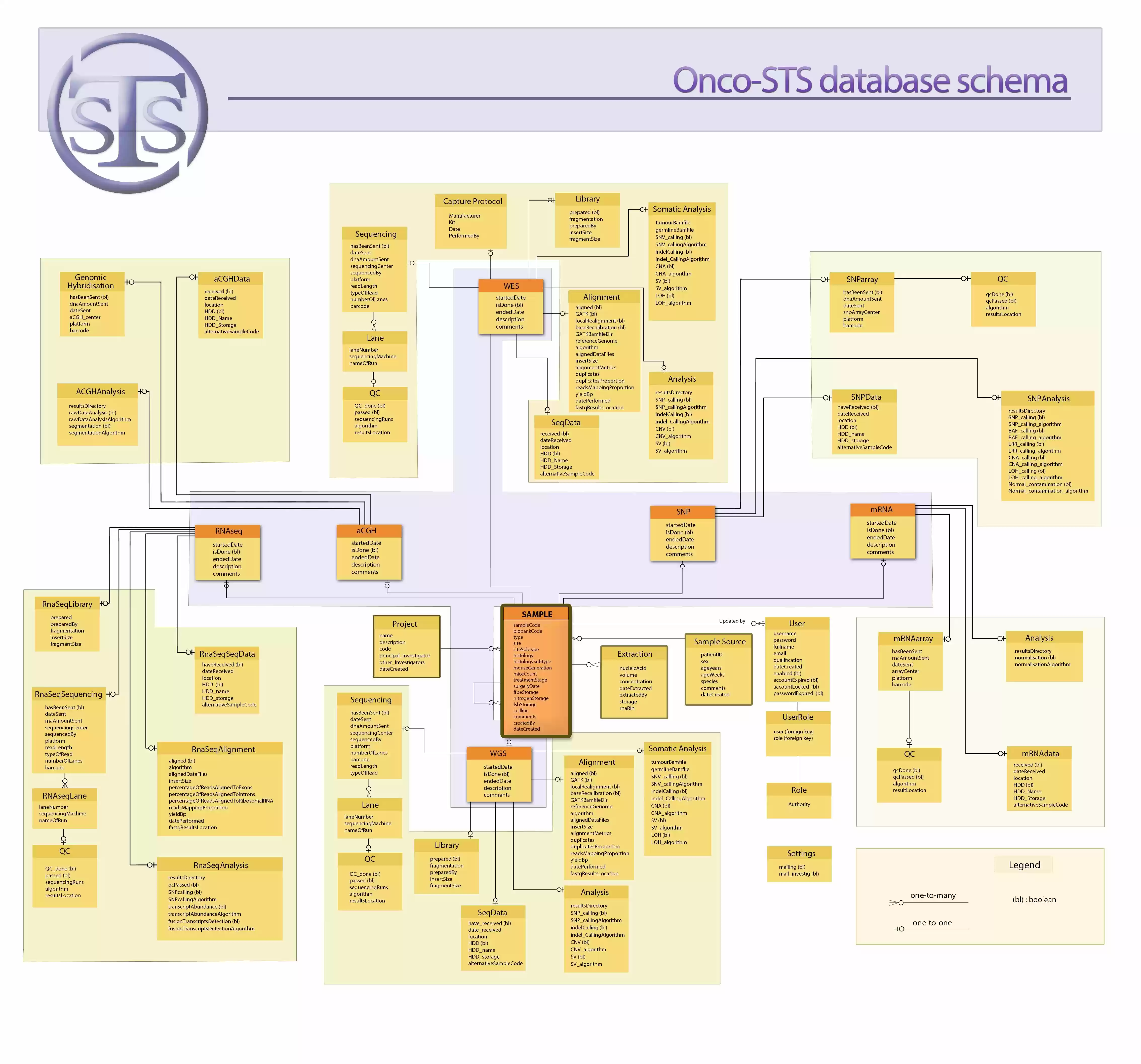 Download web tool or web app Onco-STS Download web tool or web app Onco-STS