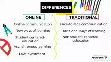 Free download Online teaching and learning 2 video and edit with RedcoolMedia movie maker MovieStudio video editor online and AudioStudio audio editor onlin