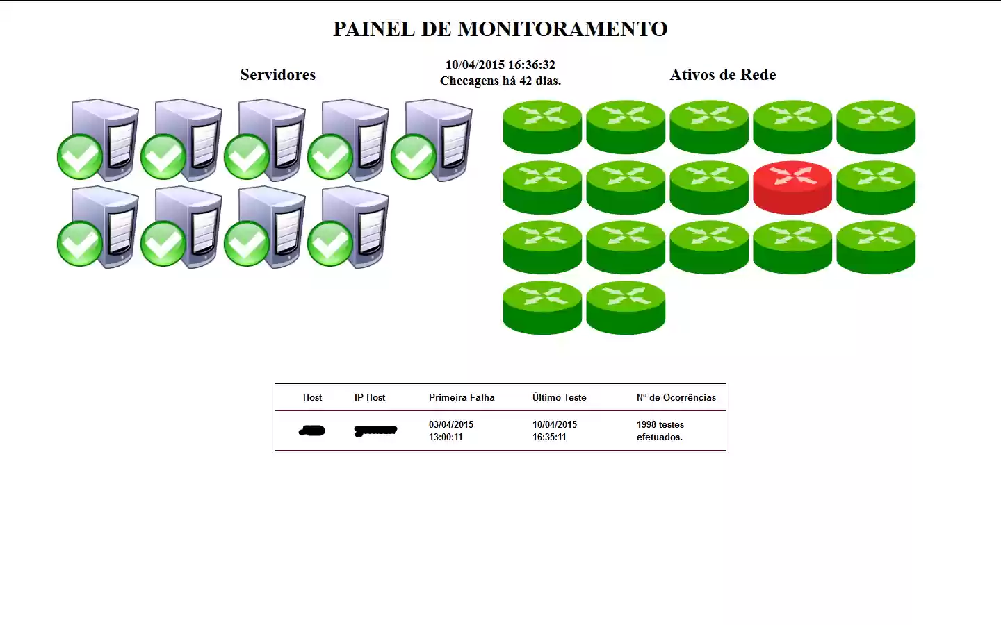 Download web tool or web app Painel de Monitoramento Download web tool or web app Painel de Monitoramento