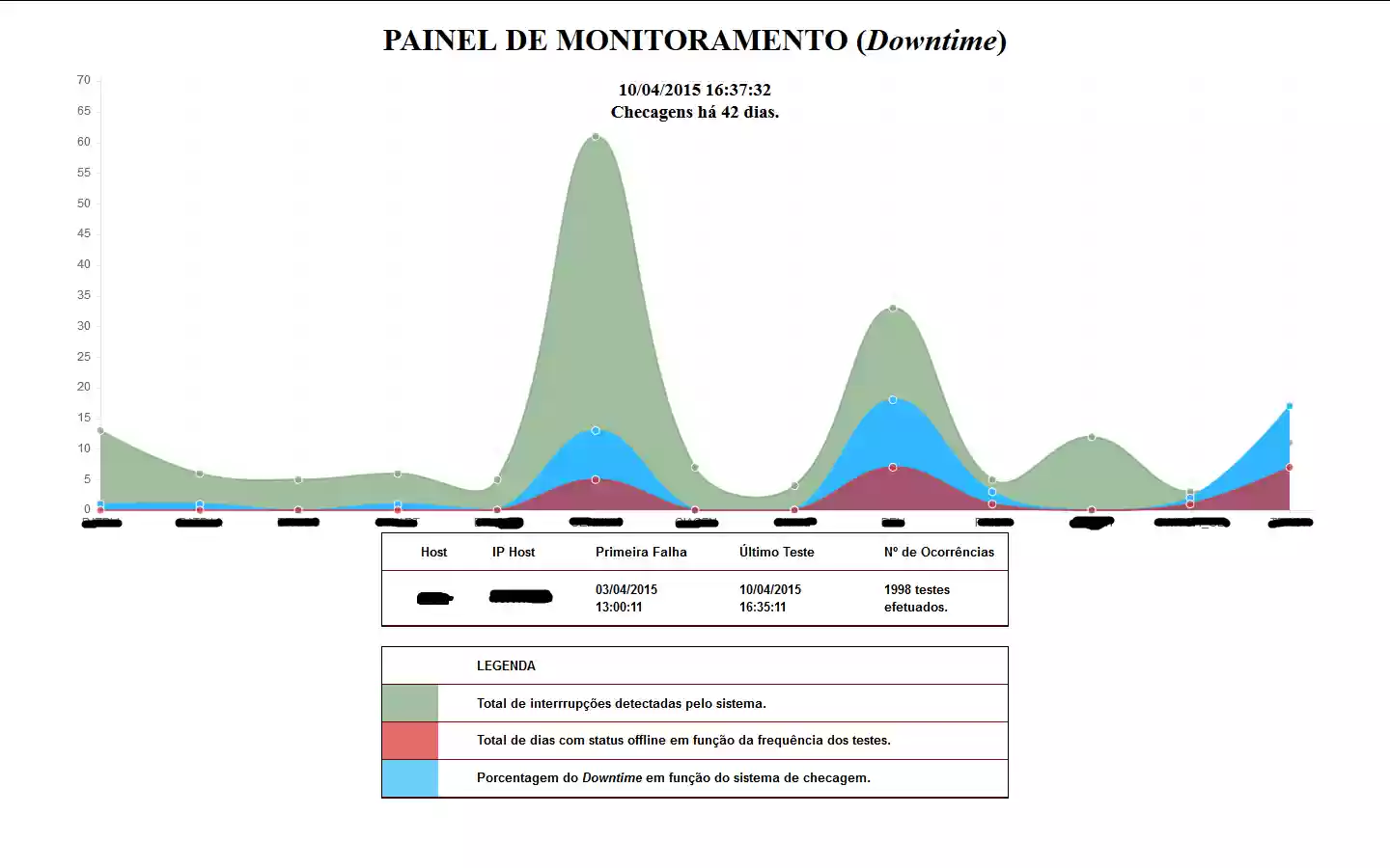 Download web tool or web app Painel de Monitoramento Download web tool or web app Painel de Monitoramento