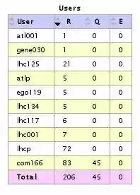 Download web tool or web app pbswebmon Download web tool or web app pbswebmon
