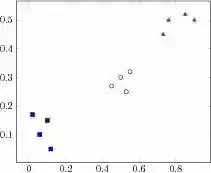 Download web tool or web app pgfplots