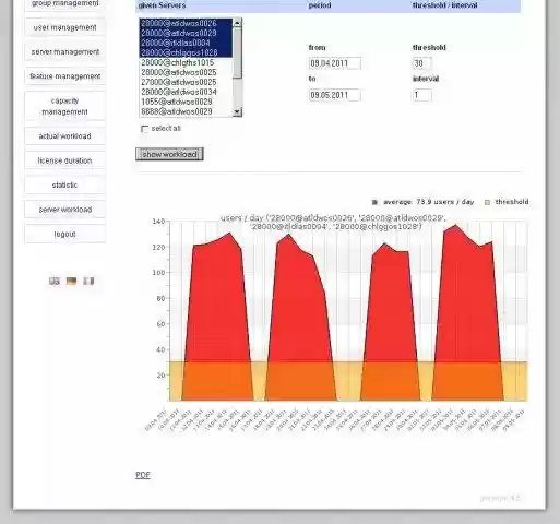 Download web tool or web app phpLicenseWatcherExtension