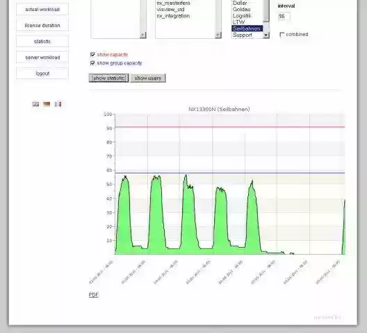 Download web tool or web app phpLicenseWatcherExtension