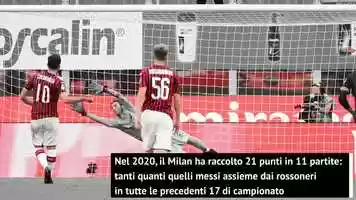Free download Pioli Vittoria importante per tornare in Europa video and edit with RedcoolMedia movie maker MovieStudio video editor online and AudioStudio audio editor onlin