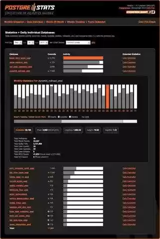 Download web tool or web app PostgreStats