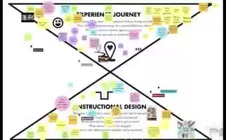 Free download Prototyping in Action - Experience Journey  Instructional Design of EDC Level 3 by EDC L3 Live Online cohort June 2020 video and edit with RedcoolMedia movie maker MovieStudio video editor online and AudioStudio audio editor onlin