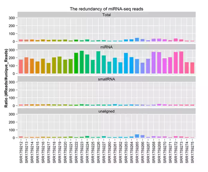 Download web tool or web app QuickMIRSeq