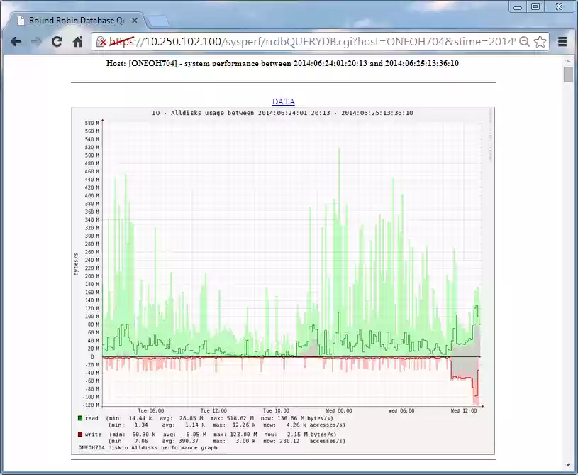 Download web tool or web app Redhat Linux Oracle OVM Systems Monitor Download web tool or web app Redhat Linux Oracle OVM Systems Monitor