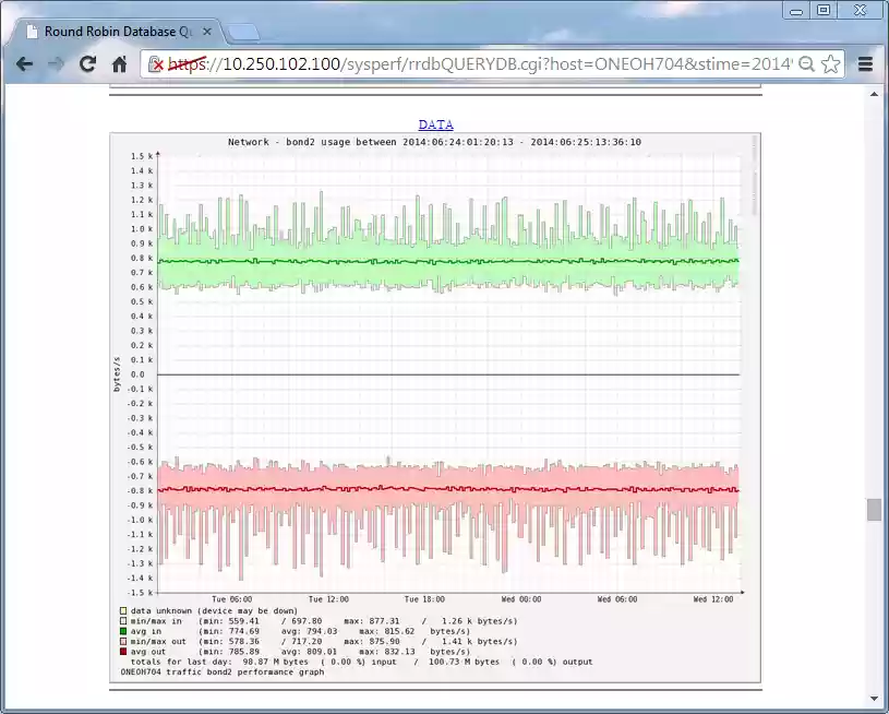 Download web tool or web app Redhat Linux Oracle OVM Systems Monitor Download web tool or web app Redhat Linux Oracle OVM Systems Monitor