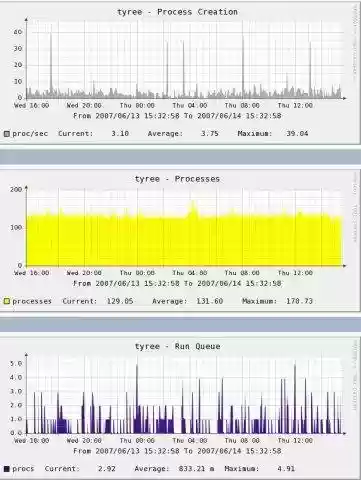 Download web tool or web app sarparse Download web tool or web app sarparse