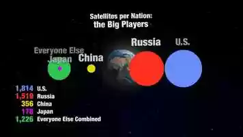 Free download Satellites per Nation - Test 2.5D Animation video and edit with RedcoolMedia movie maker MovieStudio video editor online and AudioStudio audio editor onlin