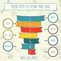 Free download Seven Steps to Feeling More Alive video and edit with RedcoolMedia movie maker MovieStudio video editor online and AudioStudio audio editor onlin