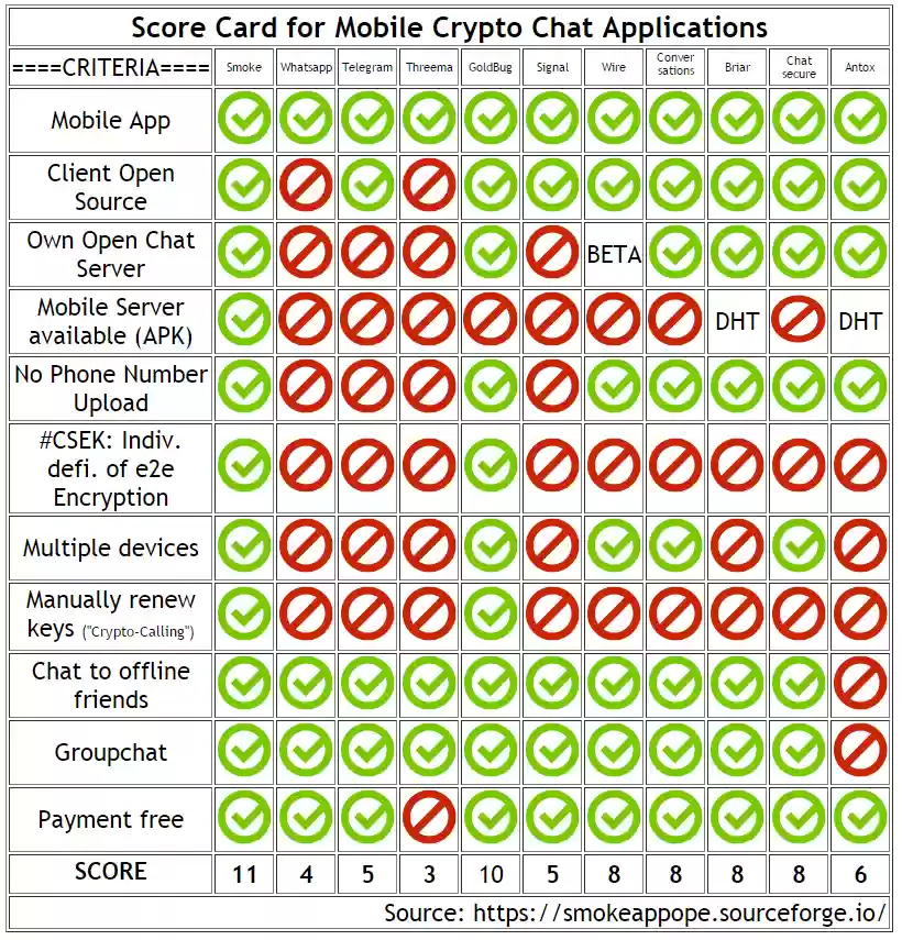 Download web tool or web app Smoke Crypto Chat Messenger for Android Download web tool or web app Smoke Crypto Chat Messenger for Android