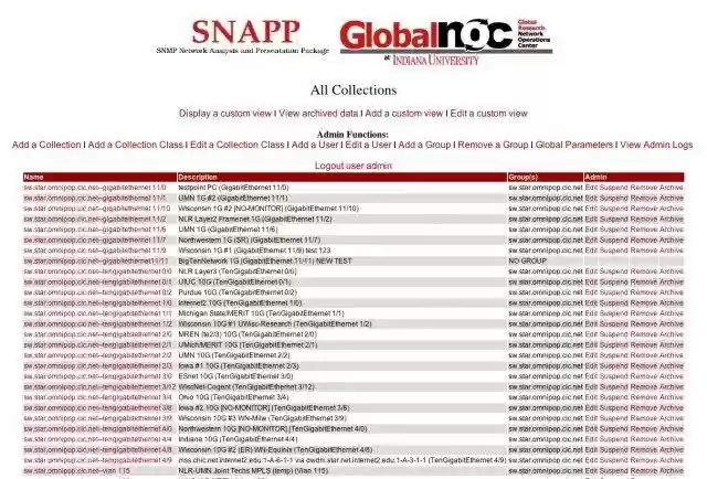 Download web tool or web app SNMP Network Analysis and Presentation