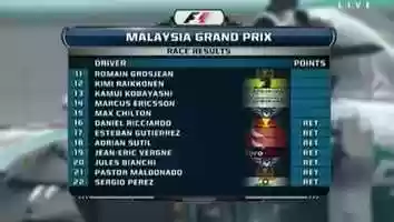 Free download Star Sports | Chequered Flag : Malaysia video and edit with RedcoolMedia movie maker MovieStudio video editor online and AudioStudio audio editor onlin