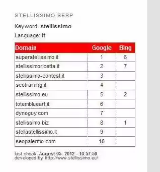 Download web tool or web app Stellissimo SERP Download web tool or web app Stellissimo SERP