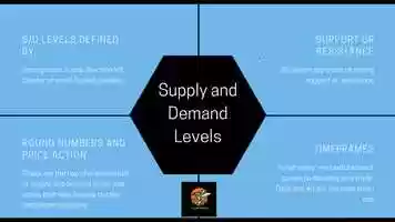 Free download supply and demand article video and edit with RedcoolMedia movie maker MovieStudio video editor online and AudioStudio audio editor onlin