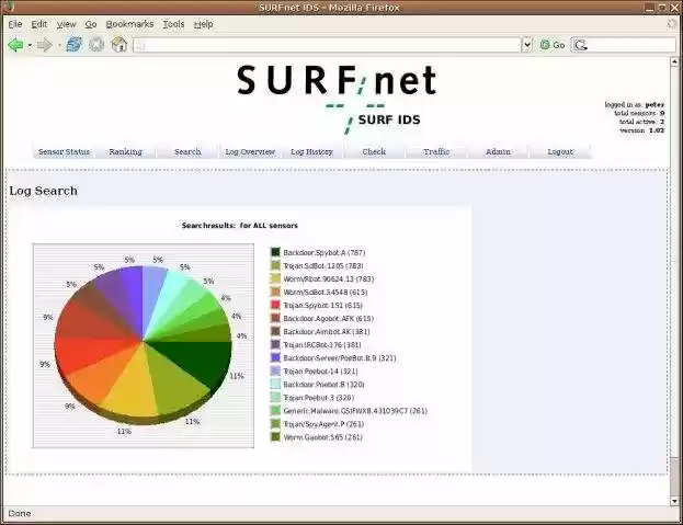 Download web tool or web app SURFnet IDS
