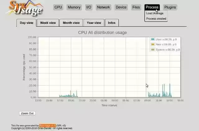 Download web tool or web app SysUsage Download web tool or web app SysUsage