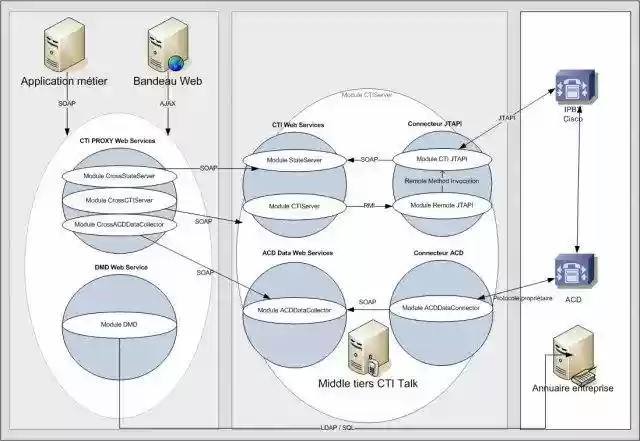 Download web tool or web app TALK - Telephony Application Library Kit Download web tool or web app TALK - Telephony Application Library Kit