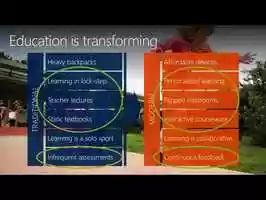 Free download Teachers Create Amazing Interactive Online Content Easily with Office Mix! video and edit with RedcoolMedia movie maker MovieStudio video editor online and AudioStudio audio editor onlin