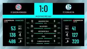 Free download teams comparison video and edit with RedcoolMedia movie maker MovieStudio video editor online and AudioStudio audio editor onlin