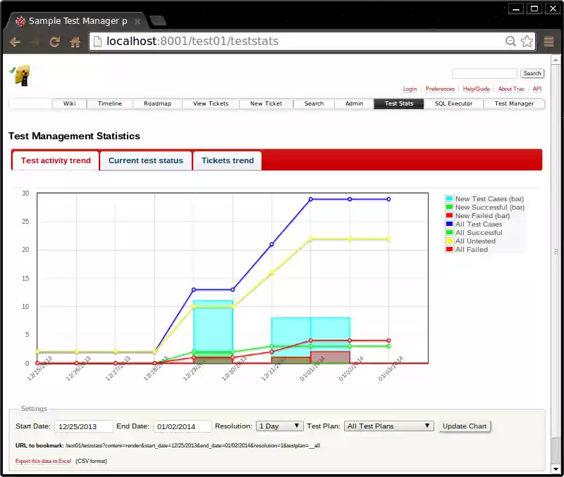 Download web tool or web app Test Manager plugin for Trac Download web tool or web app Test Manager plugin for Trac