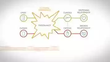 The Approaching Differences Diagram