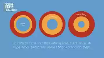 Free download THE LEARNING ZONE video and edit with RedcoolMedia movie maker MovieStudio video editor online and AudioStudio audio editor onlin