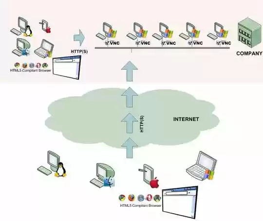 Download web tool or web app ThinVNC - HTML5 Remote Desktop Download web tool or web app ThinVNC - HTML5 Remote Desktop