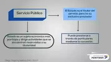 Free download Unidad II: Modalidades de la Actividad Administrativa video and edit with RedcoolMedia movie maker MovieStudio video editor online and AudioStudio audio editor onlin