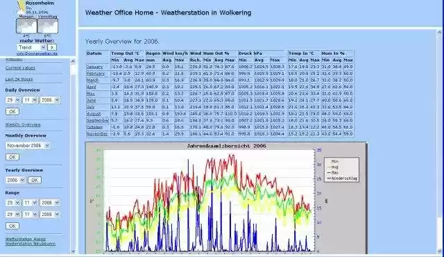 Download web tool or web app WeatherOffice Download web tool or web app WeatherOffice