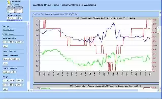 Download web tool or web app WeatherOffice Download web tool or web app WeatherOffice