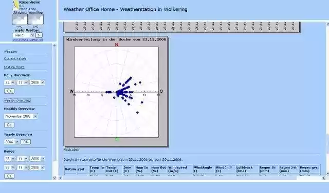 Download web tool or web app WeatherOffice Download web tool or web app WeatherOffice