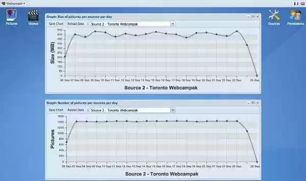 Download web tool or web app Webcampak - Capture the world in HD