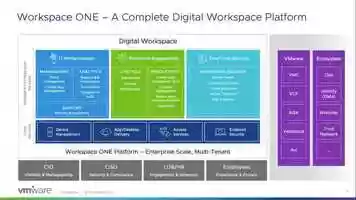 Free download Webinar: EdCast  VMware (July 2020) video and edit with RedcoolMedia movie maker MovieStudio video editor online and AudioStudio audio editor onlin